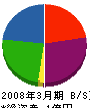 ヤマコン設備 貸借対照表 2008年3月期