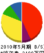 飯田塗装店 貸借対照表 2010年5月期