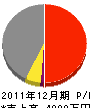 松膳建興 損益計算書 2011年12月期