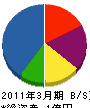 丸松ササキ工業 貸借対照表 2011年3月期