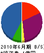 北海道相互電設 貸借対照表 2010年6月期