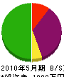 武藤工業 貸借対照表 2010年5月期