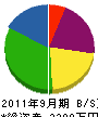 三晃開発 貸借対照表 2011年9月期