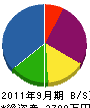 原田電器 貸借対照表 2011年9月期