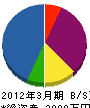 鬼塚工業 貸借対照表 2012年3月期