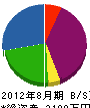 キタムラ電気商会 貸借対照表 2012年8月期