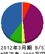 浜田電気 貸借対照表 2012年3月期