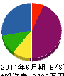岡野工業 貸借対照表 2011年6月期