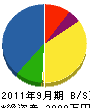 内田電設 貸借対照表 2011年9月期