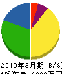 内田電気商会 貸借対照表 2010年3月期