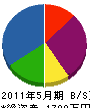 平川建設 貸借対照表 2011年5月期