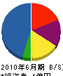 弘恵土建 貸借対照表 2010年6月期