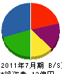 松田組 貸借対照表 2011年7月期