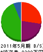 萩原造園 貸借対照表 2011年5月期
