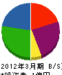 恵進建設 貸借対照表 2012年3月期