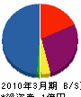 興亜技建 貸借対照表 2010年3月期