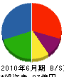 増田医科器械 貸借対照表 2010年6月期