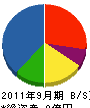 川幸工業 貸借対照表 2011年9月期
