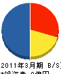 新潟博報堂 貸借対照表 2011年3月期
