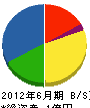 福岡日野組 貸借対照表 2012年6月期