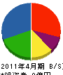 小田嶋組 貸借対照表 2011年4月期
