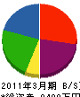 渡辺リース 貸借対照表 2011年3月期