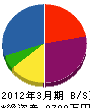 松弘建装 貸借対照表 2012年3月期