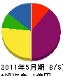 芳賀工業 貸借対照表 2011年5月期