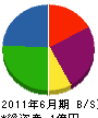 幸田技建 貸借対照表 2011年6月期