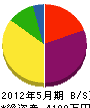 水田水道工事所 貸借対照表 2012年5月期