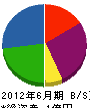 永井総業 貸借対照表 2012年6月期