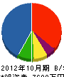 鈴木塗装所 貸借対照表 2012年10月期
