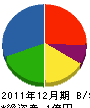 永光 貸借対照表 2011年12月期