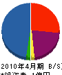 清原硝子店 貸借対照表 2010年4月期
