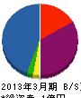 浅田工務店 貸借対照表 2013年3月期