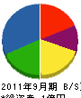 成田 貸借対照表 2011年9月期