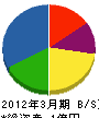 広島啓発工業 貸借対照表 2012年3月期