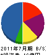 小野工建 貸借対照表 2011年7月期
