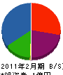 菊川汽罐工業 貸借対照表 2011年2月期
