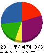 早川空調設備 貸借対照表 2011年4月期