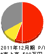 中塚建設 損益計算書 2011年12月期