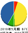 秋山配管工業所 貸借対照表 2010年5月期