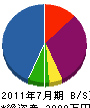 伊藤塗装工芸社 貸借対照表 2011年7月期