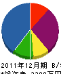 藤原電気水道 貸借対照表 2011年12月期