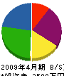 小川板金 貸借対照表 2009年4月期
