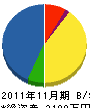 松田建設 貸借対照表 2011年11月期