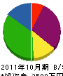 田中塗装工業 貸借対照表 2011年10月期