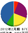 木村板金 貸借対照表 2012年2月期