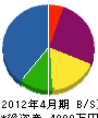 ヨシトキ電気興業 貸借対照表 2012年4月期