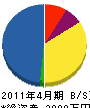 原田設備工業 貸借対照表 2011年4月期